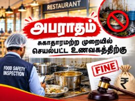 நாகர்கோவில்: சுகாதாரமற்ற முறையில் செயல்பட்ட உணவகத்திற்கு ரூ.10 ஆயிரம் அபராதம்
